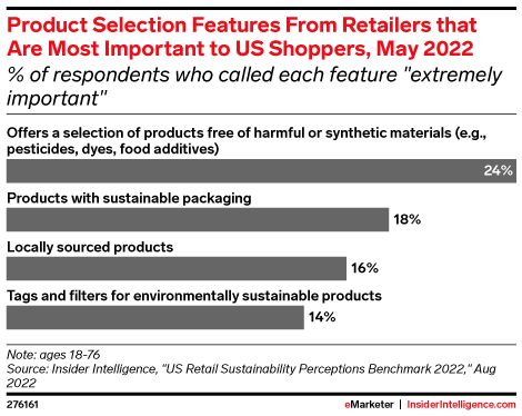 Product Selection Features From Retailers that Are Most Important to US Shoppers, May 2022 (% of respondents who called each feature 