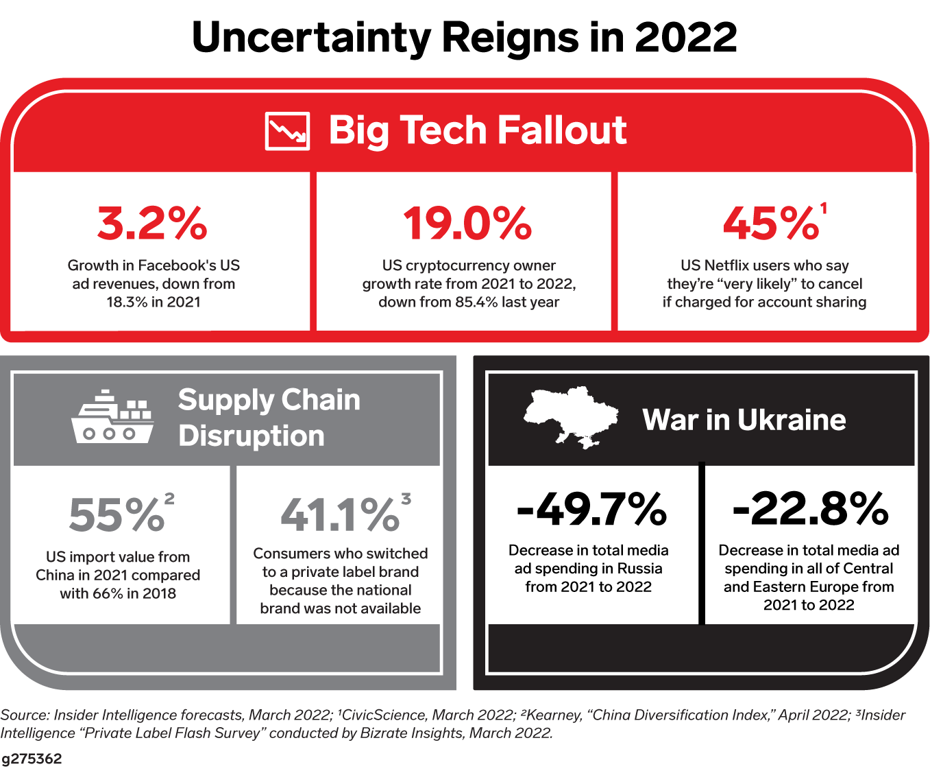 The Era of Uncertainty