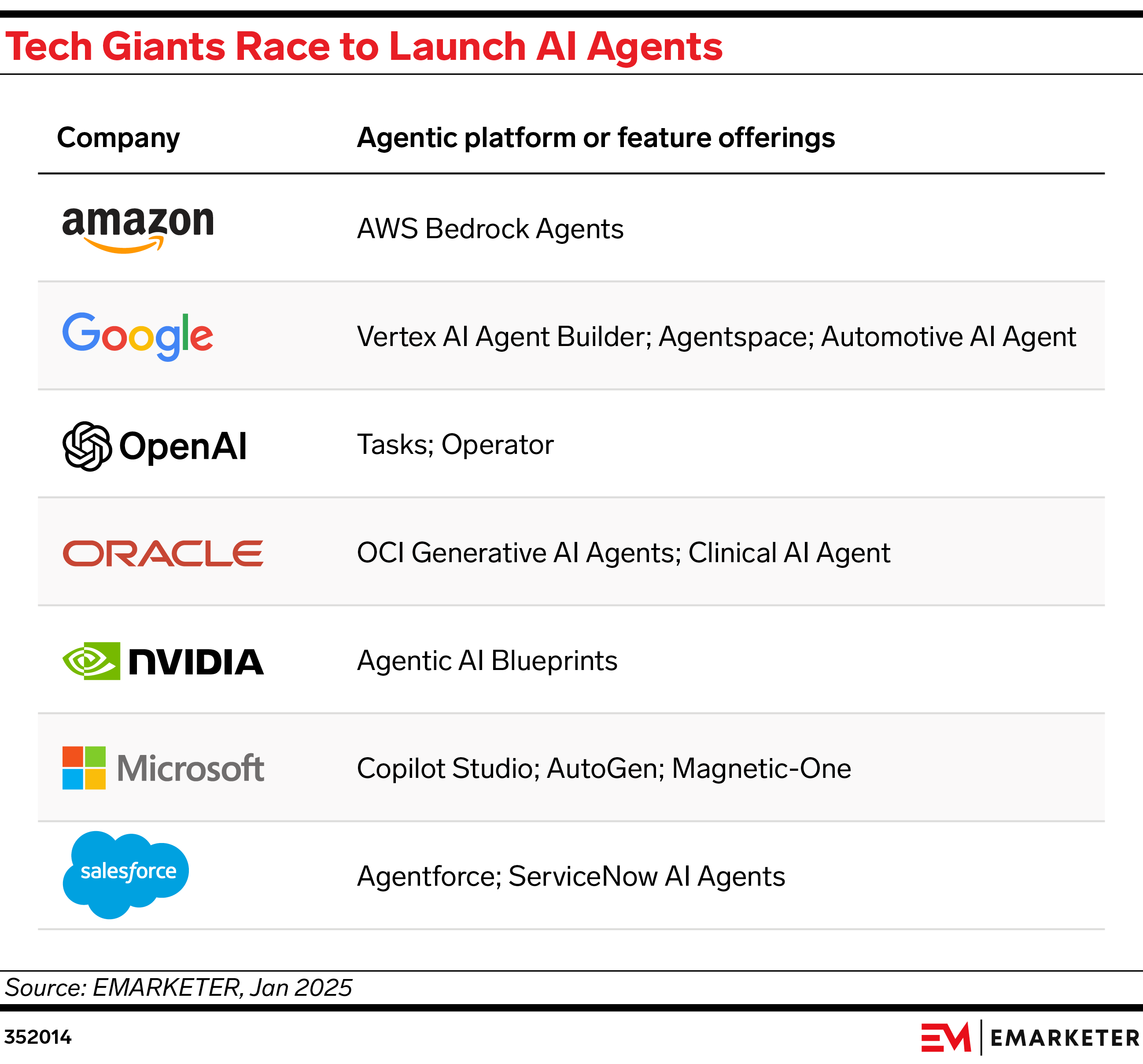 Tech Giants Race to Launch AI Agents