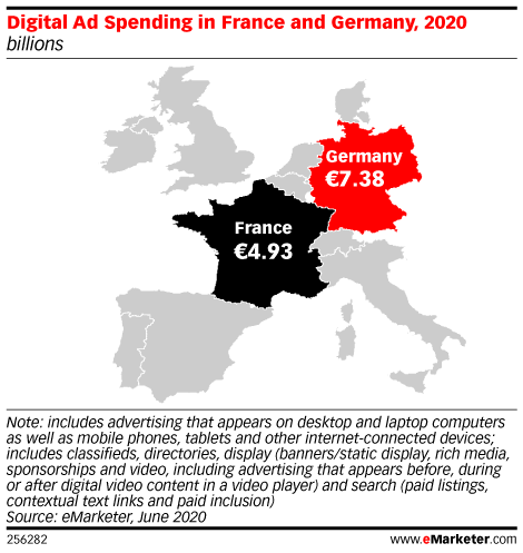 Digital Ad Spending in France and Germany, 2020 (billions )