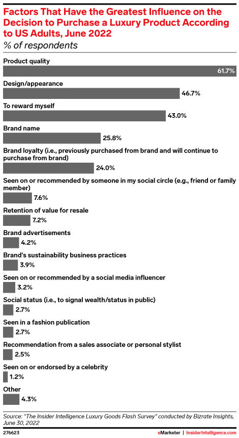 Factors That Have the Greatest Influence on the Decision to Purchase a Luxury Product According to US Adults, June 2022 (% of respondents)