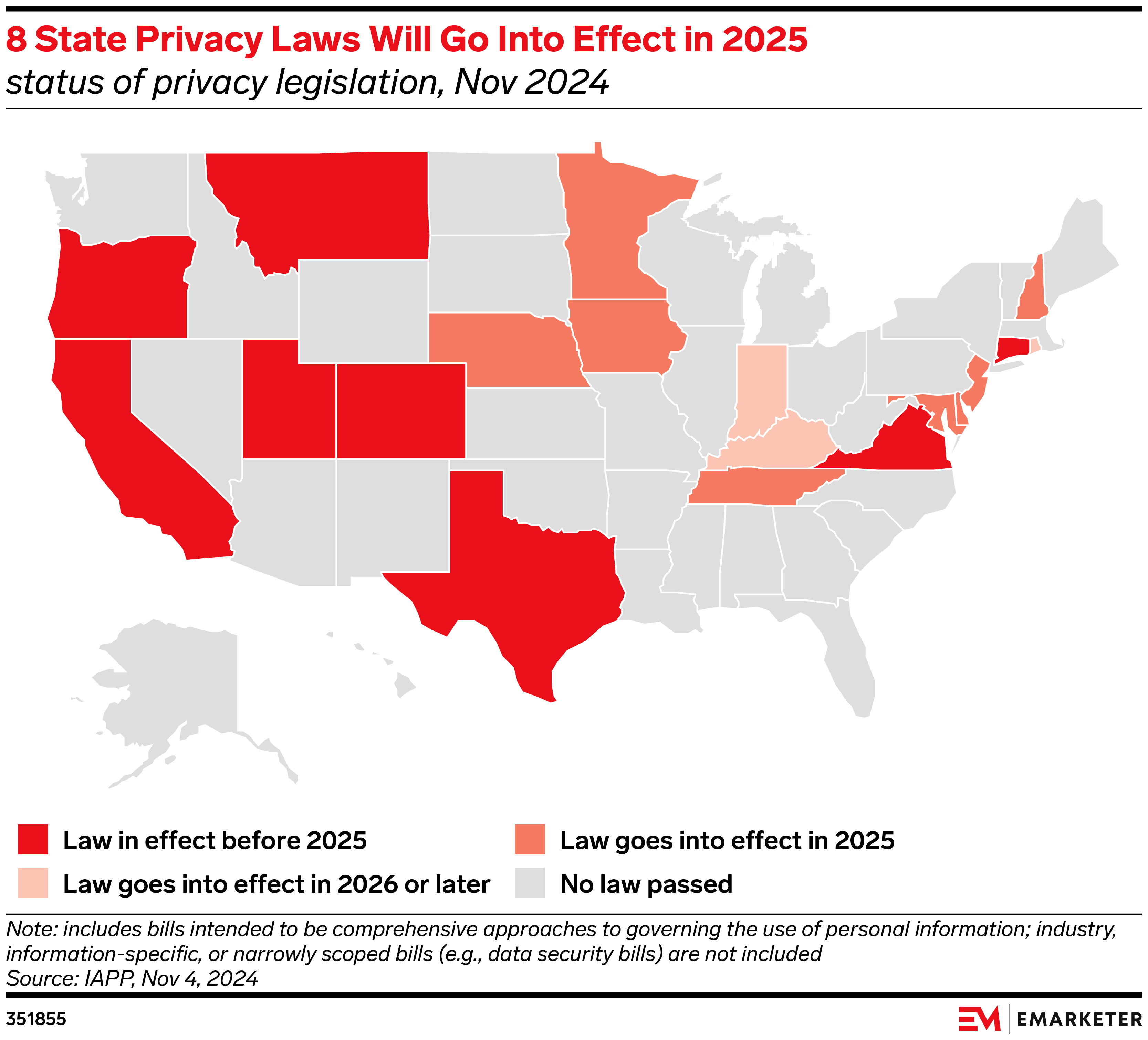 8 State Privacy Laws Will Go Into Effect in 2025 (status of privacy legislation, Nov 2024)