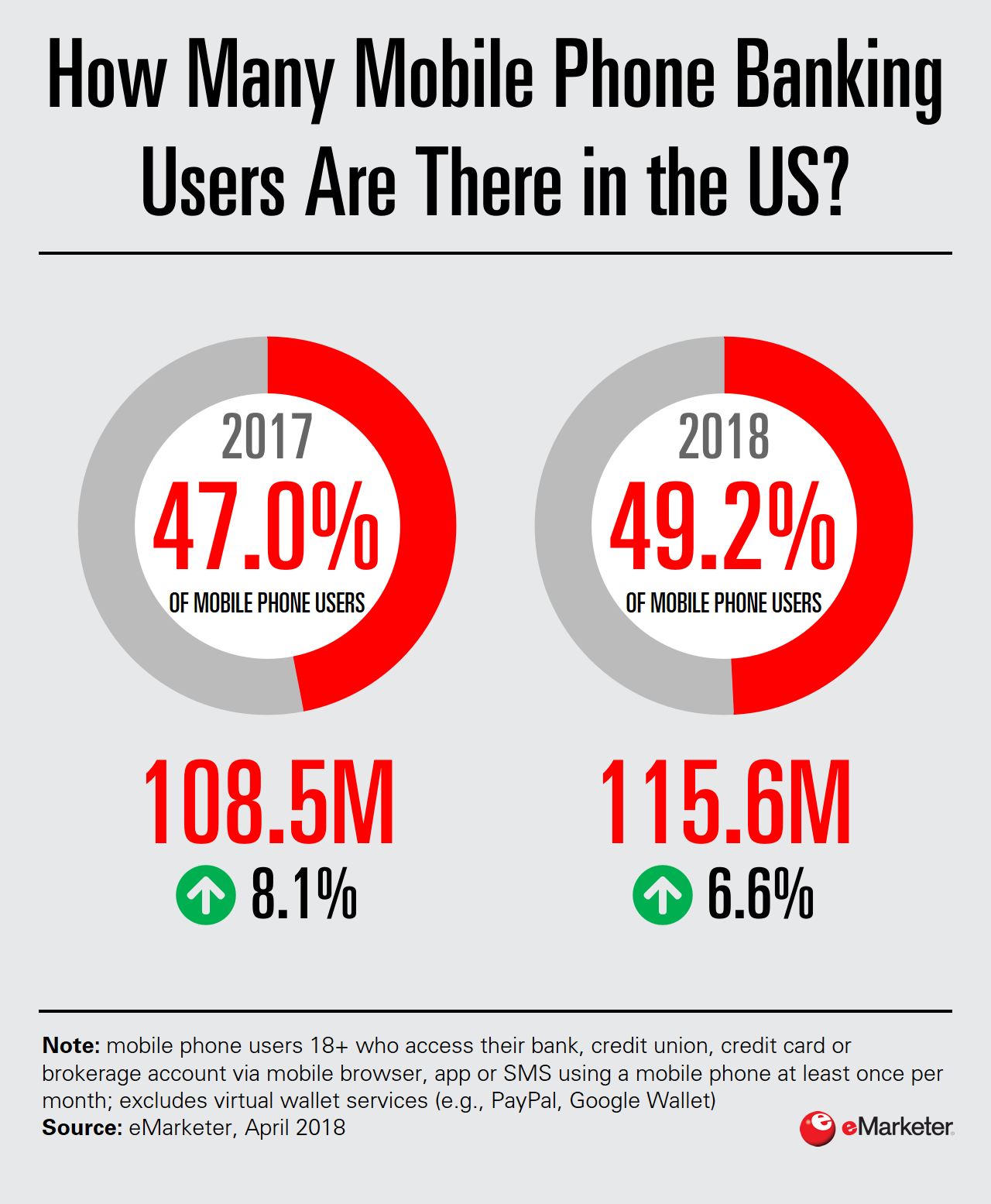 Has Mobile Banking Growth Plateaued? Insider Intelligence Trends