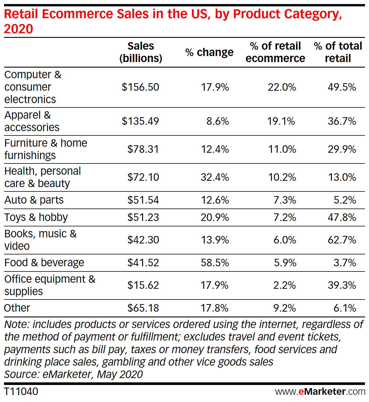 Powers Consumer Electronics Sales Insider Intelligence Trends, Forecasts & Statistics