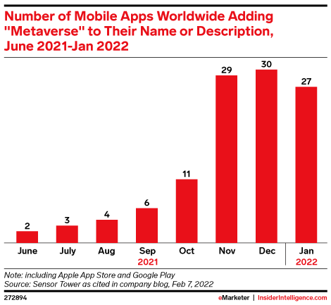 Number of Mobile Apps Worldwide Adding 