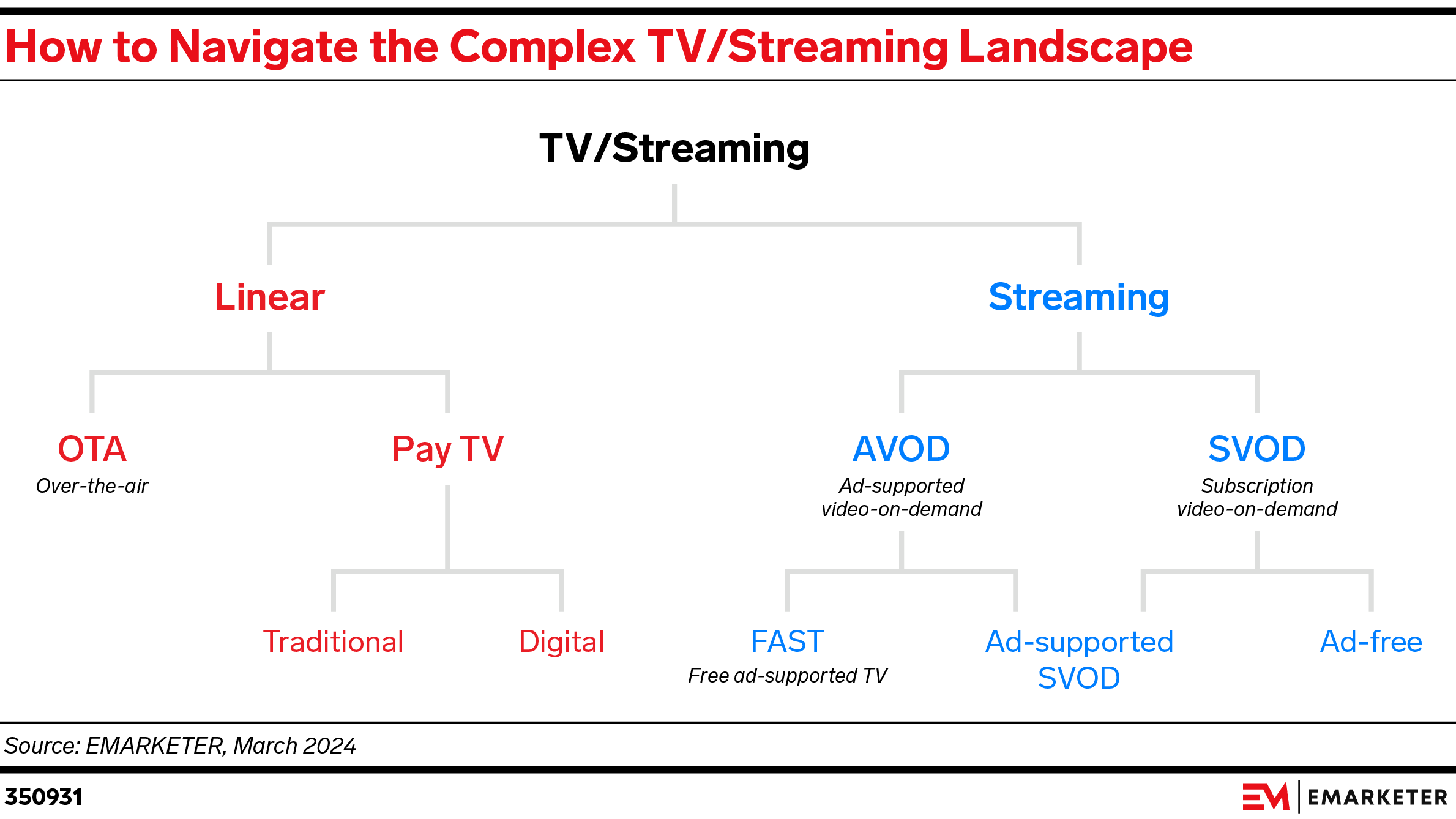 How to Navigate the Complex TV/Streaming Landscape