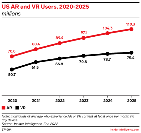 US AR and VR Users, 2020-2025 (millions)