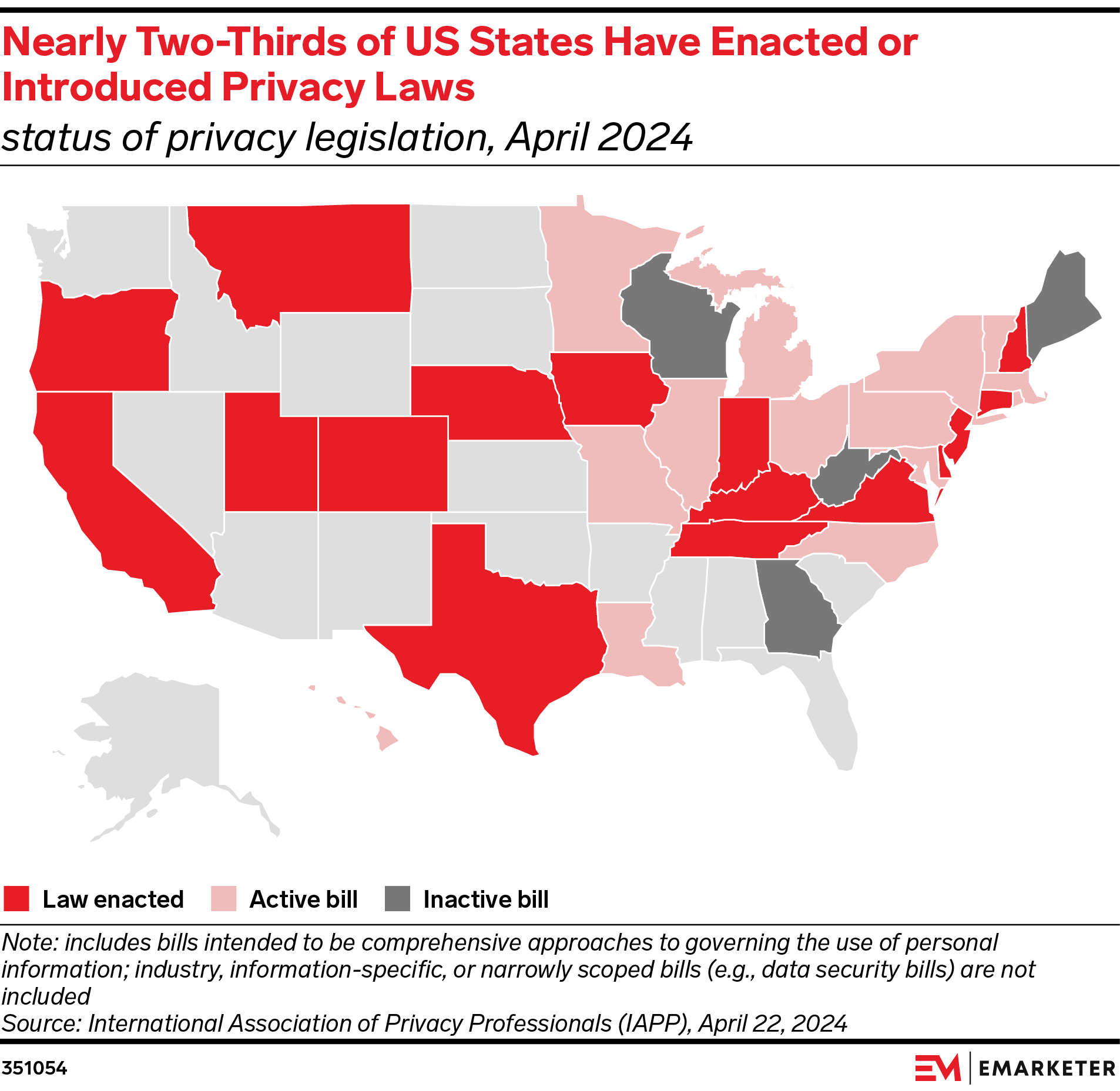 Nearly Two-Thirds of US States Have Enacted or Introduced Privacy Laws