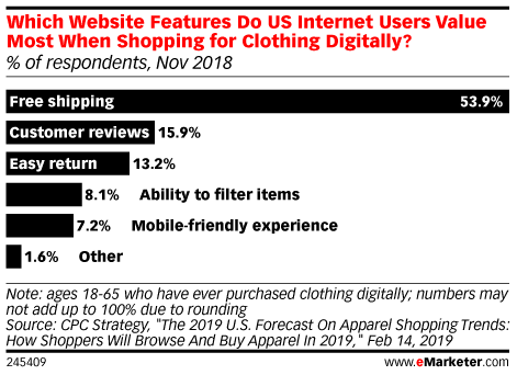 Which Website Features Do US Internet Users Value Most When Shopping for Clothing Digitally? (% of respondents, Nov 2018)