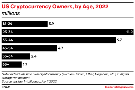 US Crypto Payments