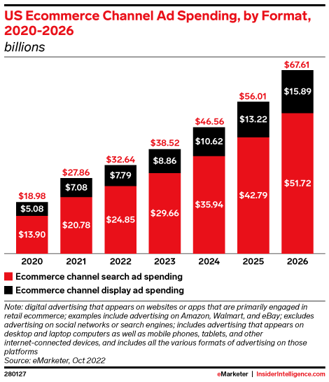 US Ecommerce Channel Ad Spending, by Format, 2020-2026 (billions)