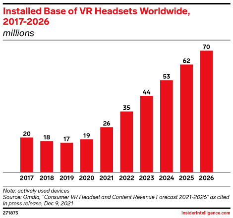 Installed Base of VR Headsets Worldwide, 2017-2026 (millions)
