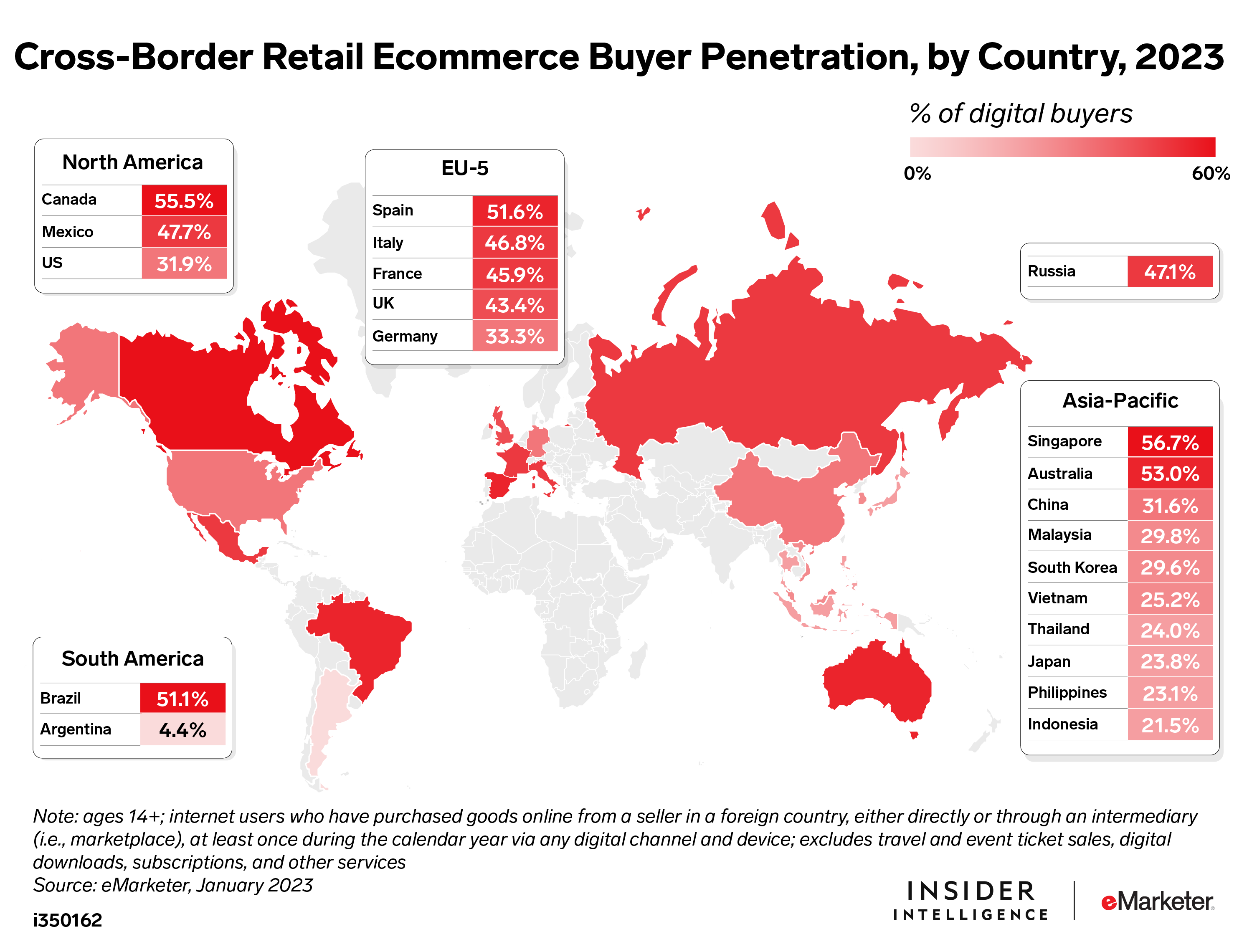 Cross-Border Retail Ecommerce Buyers Around the World, 2023