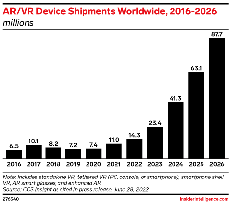AR/VR Device Shipments Worldwide, 2016-2026 (millions)