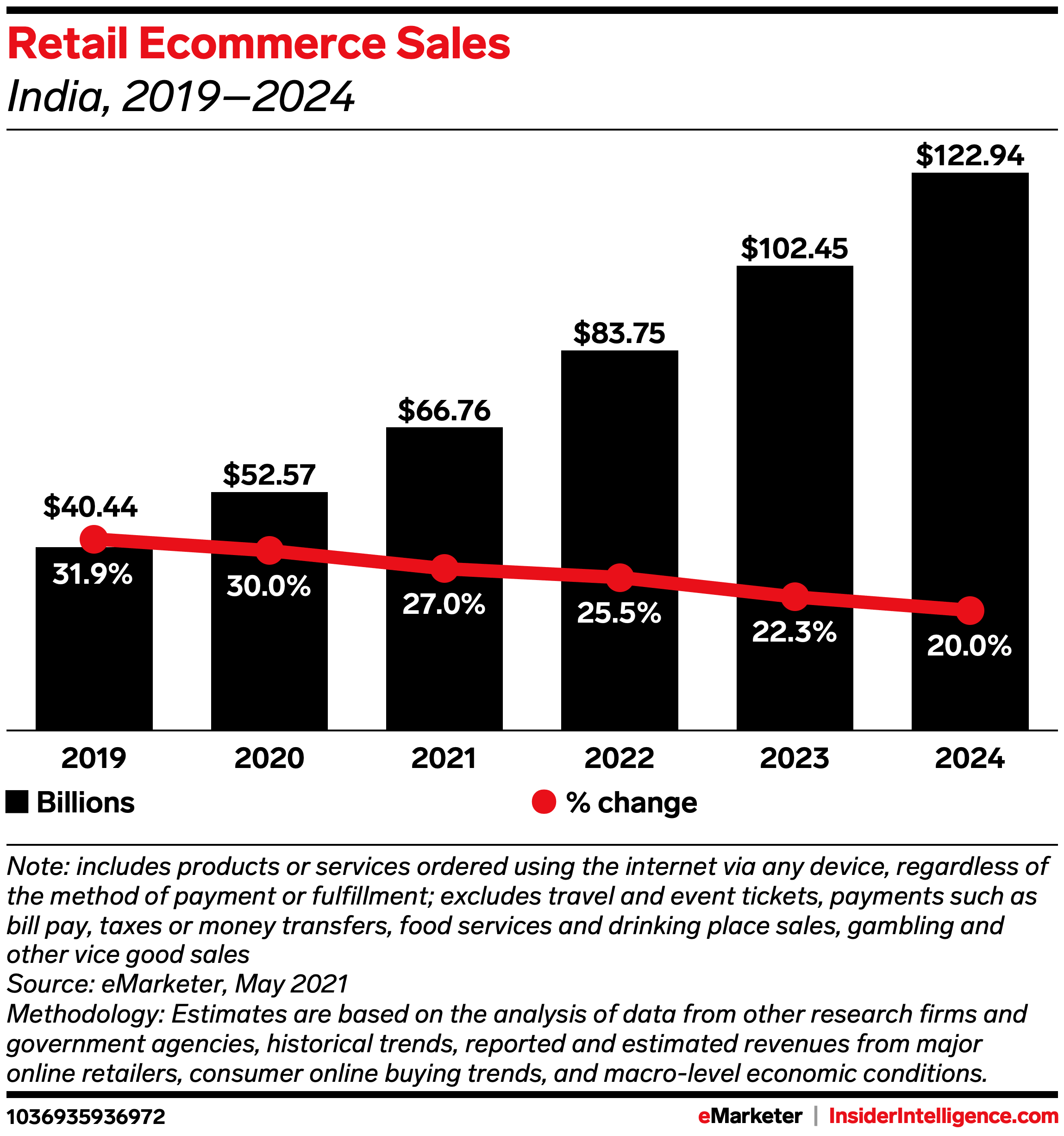 Amazon's BNPL solution proves successful in India - Insider