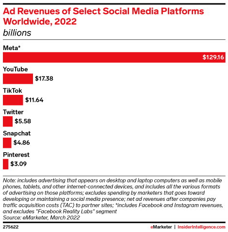 Social Media Update Q2 2022